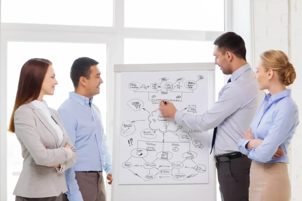Business-Team diskutiert einen Plan zum strategischen Prozessmanagement.